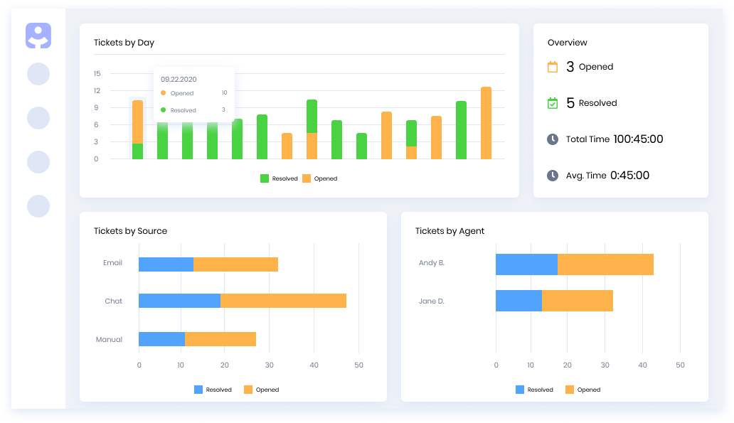 Infoset ADVANCED AND DYNAMIC REPORTS