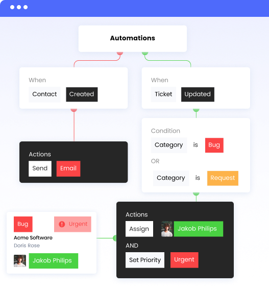 Automations | Infoset