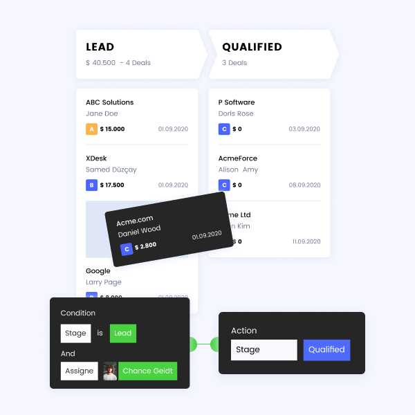 Automazioni | Infoset
