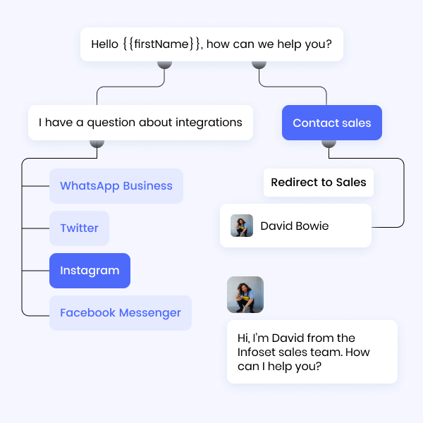 Infoset Live Chat Software