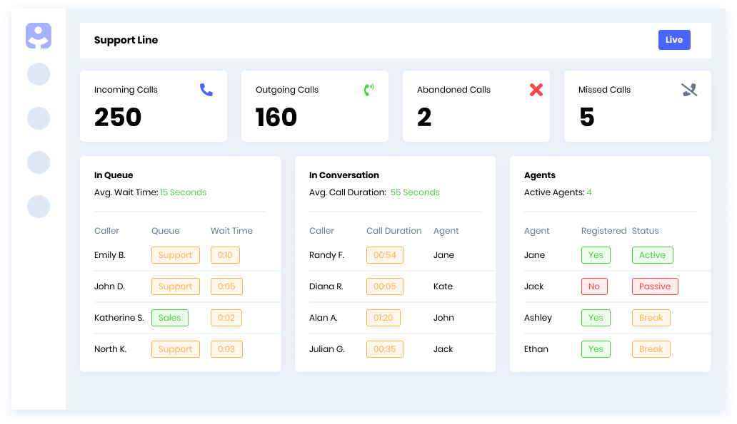 real-time cloud call center dashboard, çağrı merkezi canlı dashboard