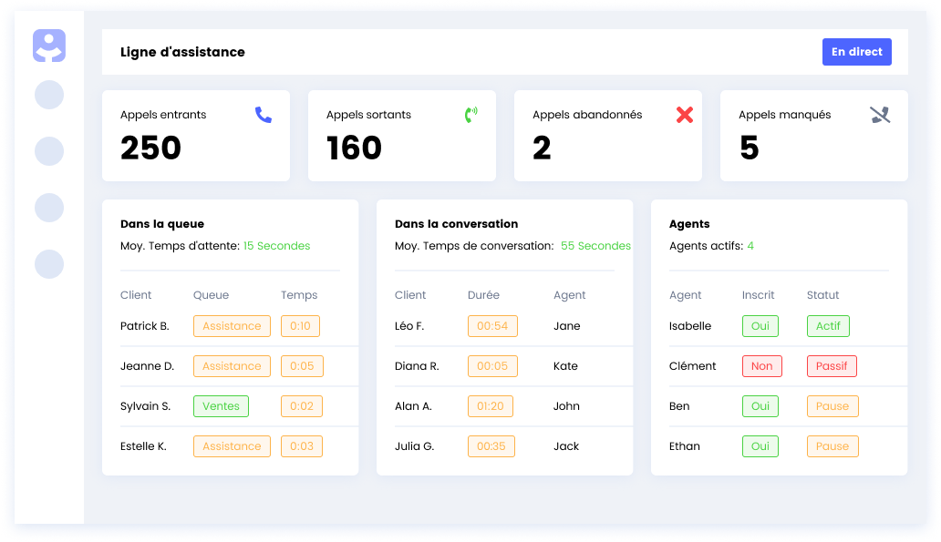 real-time cloud call center dashboard, çağrı merkezi canlı dashboard