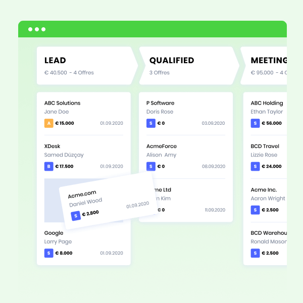 kanban sales pipelines